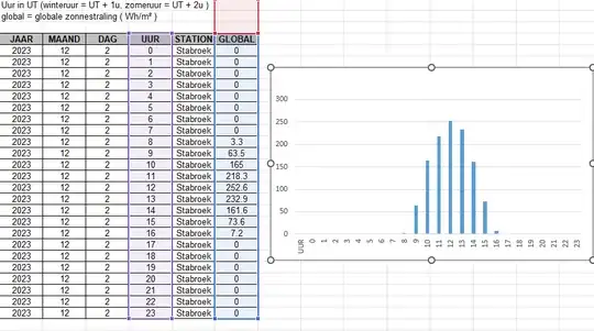 irradiance in Stabroek
