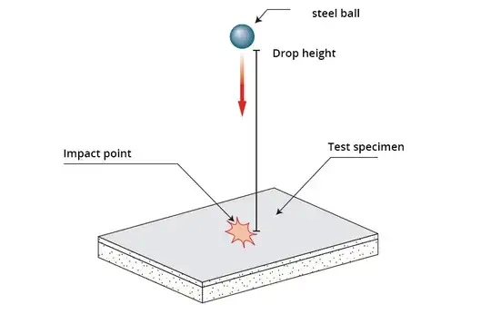 Drop ball test