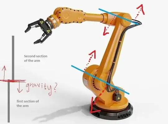 Robotic arm moment load