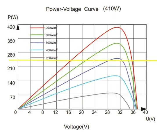 Datasheet power curves