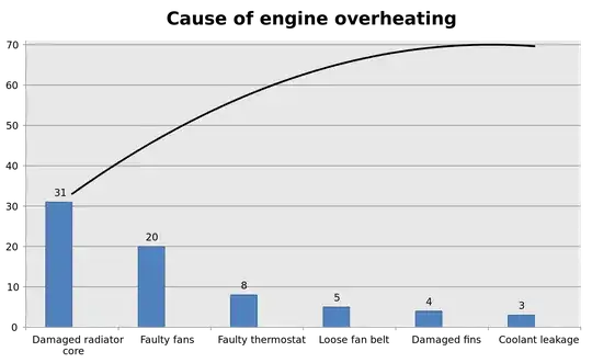 Cause of Engine Overheating