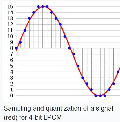 The digital transmission construction