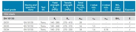 file:///C:/Users/abraniselj/Downloads/voestalpine_range_of_supply_cold-rolled_steel_strip_EN_270319.pdf