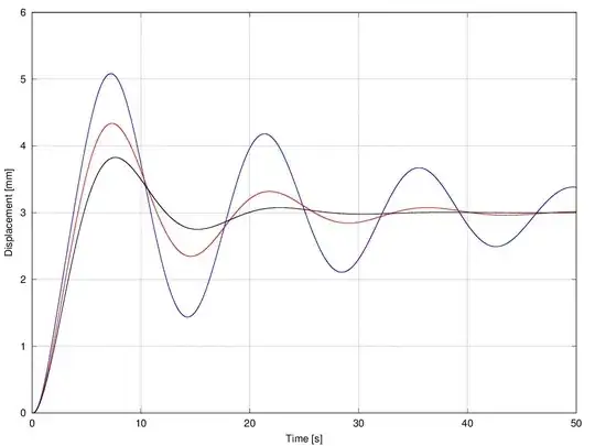Last mass displacements for: xi=0.2 (blue), xi=0.5 (red) and xi=0.8 (black)