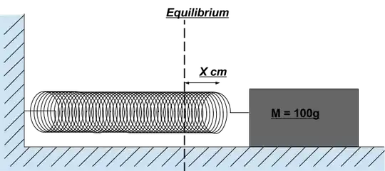 classical coulomb damping case