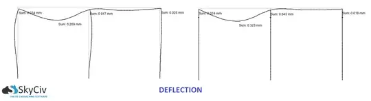 SkyCiv 3D Structural Analysis Software Deflection Diagram