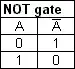 NOT gate logic