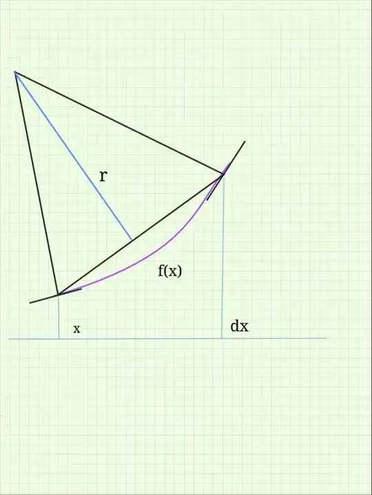 2nd derivative limit