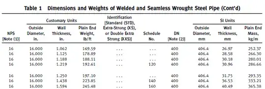 ASME Table 1