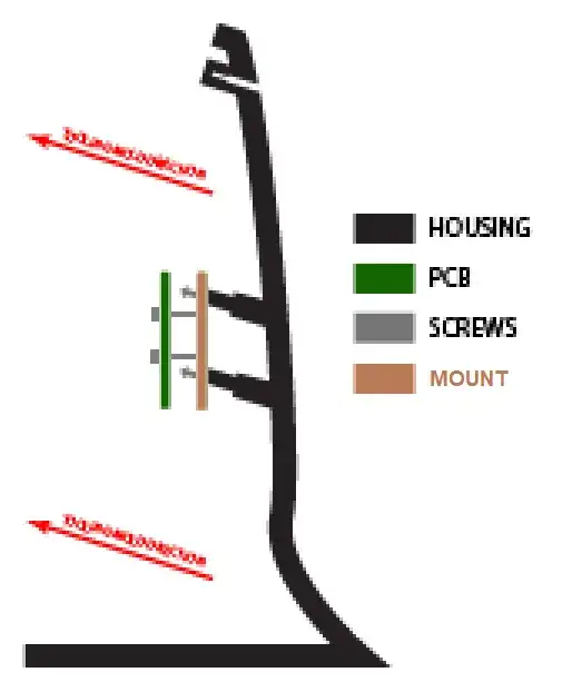 suggested solution 1