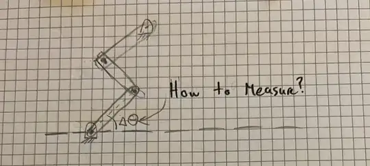 Measuring Rotation of Link