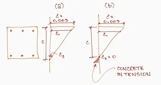 Strain Profiles in Compression Region
