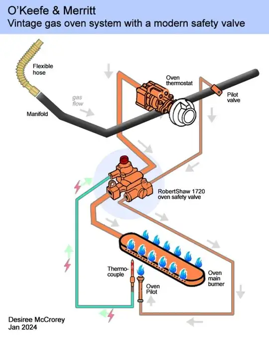 gas oven safety circuit