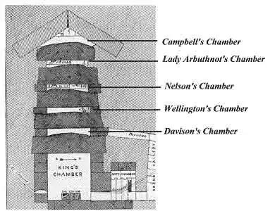 Kings chamber relieving chambers