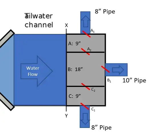 Parshall Flume Outflow