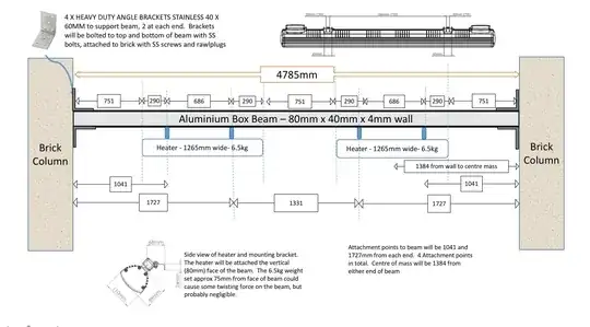 Patio Heater Attachment Points