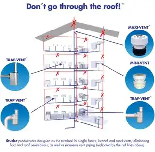 pressure relief valves