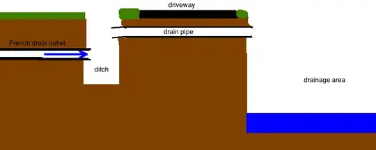 current drainage diagram