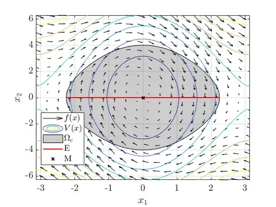 Sets in LaSalle's invariance principle