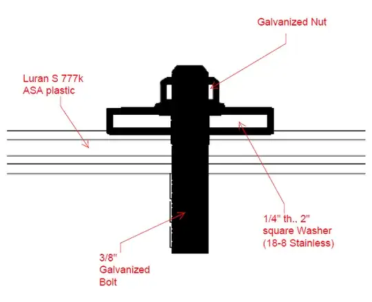 Diagram of nut, bolt, washer, and ASA plastic.