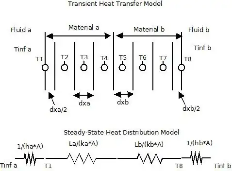 model diagram