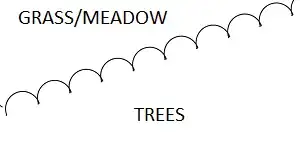 treeline dividing an area of trees from a grass/meadow area