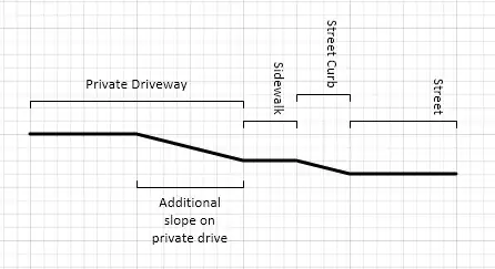 double slope picture