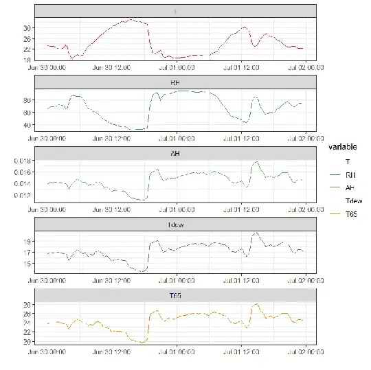Hourly weather data from Tucson over two days