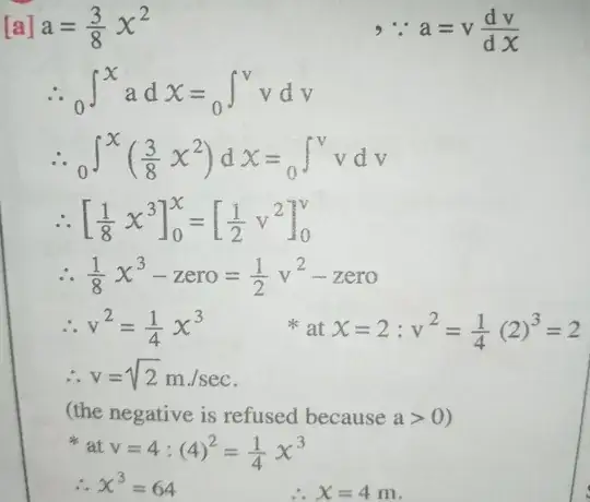 the negative is refused because a > 0