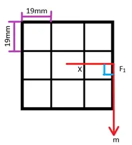 Rubik Cube Moment Diagram