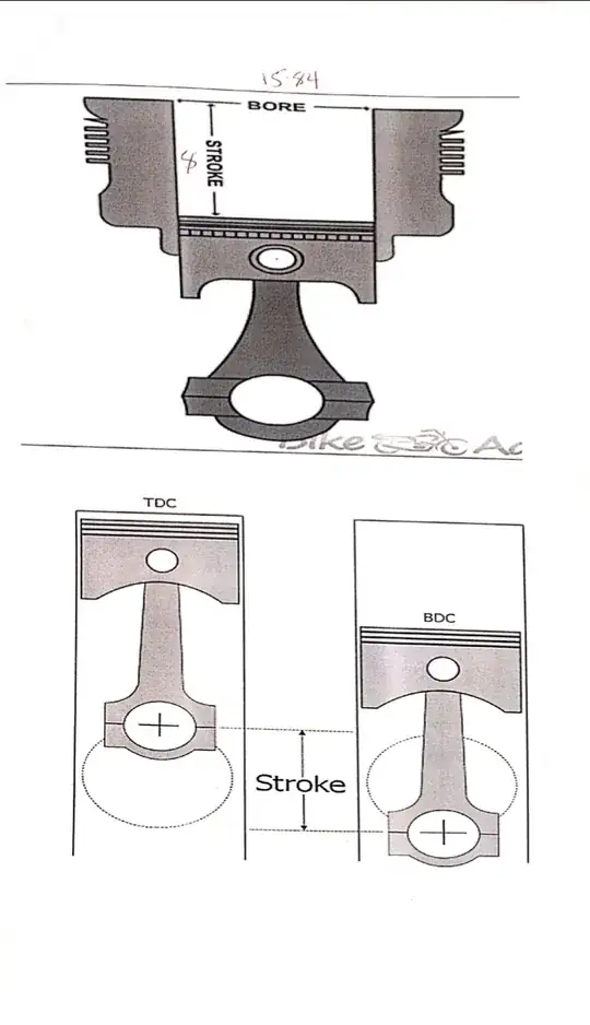 pictorial view of the cylinder