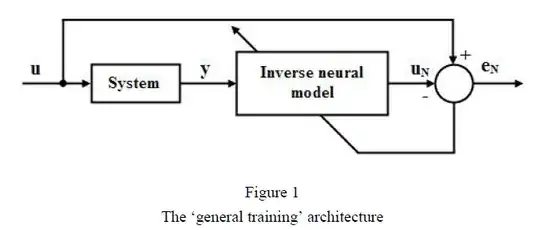 Sample Block Diagram