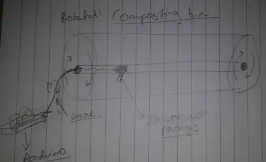 Rotatable Composting bin 
