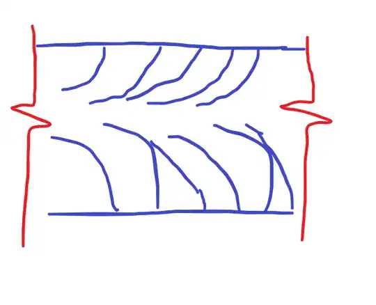 Picture showing grow patterns