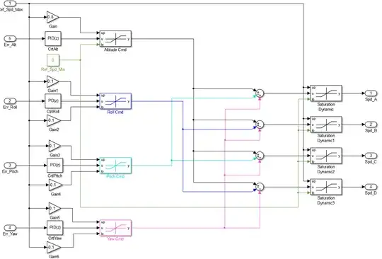 Controlling 4 motor of quad with PID and saturation logic