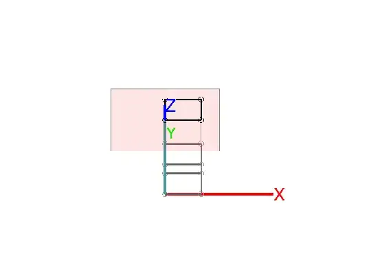 projection along Z direction