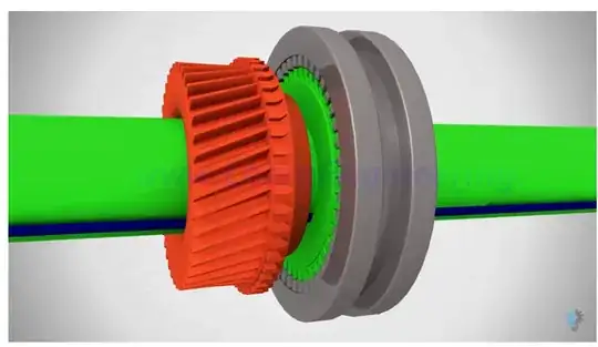 another synchronizer image