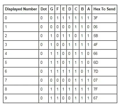 7 segment display drive signals