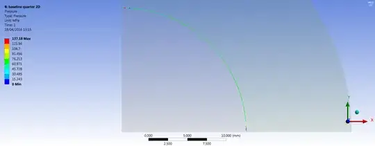 Pressure distribution