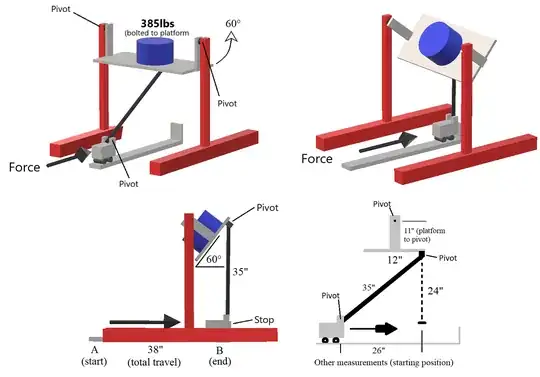 Tilt Table Diagram