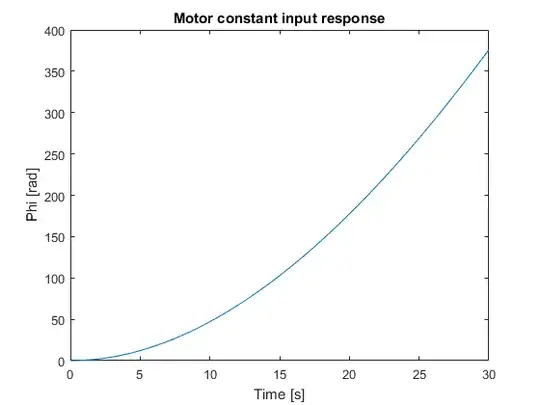 Simulating for too little time