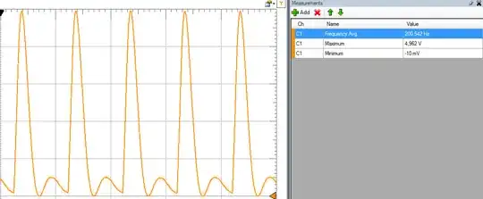 Oscilloscope reading