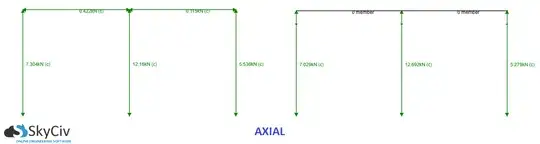 SkyCiv 3D Structural Analysis Software Axial Force Diagram