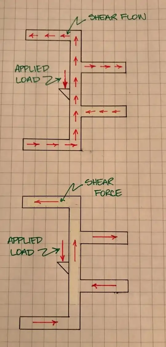 shear flow