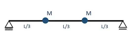 sketch of the beam and masses