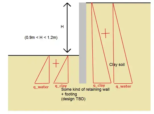 Retaining wall pressures
