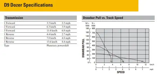Drawbar pull specs