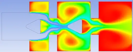 Double Choke Double Cone