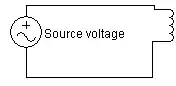 AC voltage source connected to an inductor