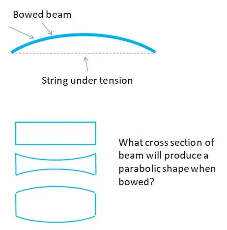 Image of bowed beam and string